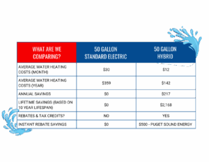 FWH Hybrid Heat Pump Chart 0822 FWH Hybrid Heat Pump Chart 0822